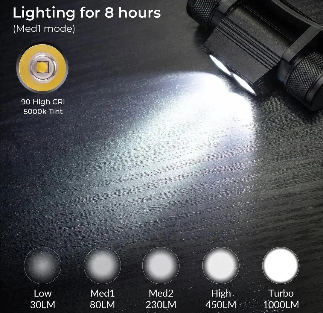 H25S Headlamp 18650 Headlight Dual SST40 LED 1200lm USB Rechargeable Outdoor Tactical Working Lamp - E-line.com