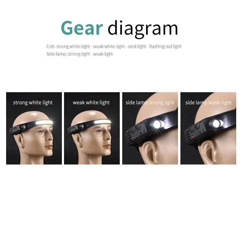 LED Headlamp Sensor Headlight With Built-in Battery Head Flashlight USB Rechargeable Work Light Head Lamp Super Bright Torch - E-line.com