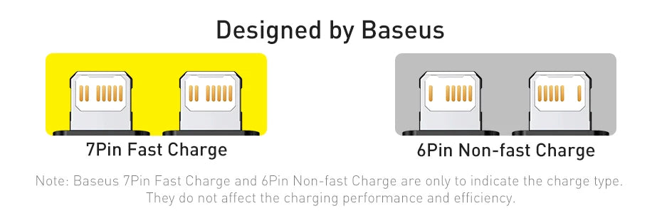 Baseus USB C Cable For IPhone 14 13 12 11 pro Max XS 20W Fast Charging Cable Type C Date Wire For iPad Macbook TPE