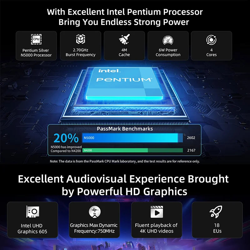 BMAX S14 Pro Intel N5000 8GB RAM 256GB SSD CPU 1920*1080 14 Inch Laptop Windows 11 Dual Notebook Wifi USB laptop PC