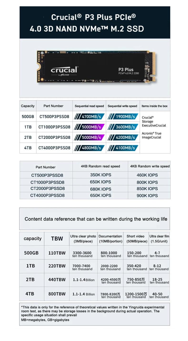 Crucial P3 Plus 2TB 1TB 500GB PCIe Gen4 3D NAND NVMe M.2 2280 SSD, up to 5000MB/s  Solid State Drive Disk(OEM Package)